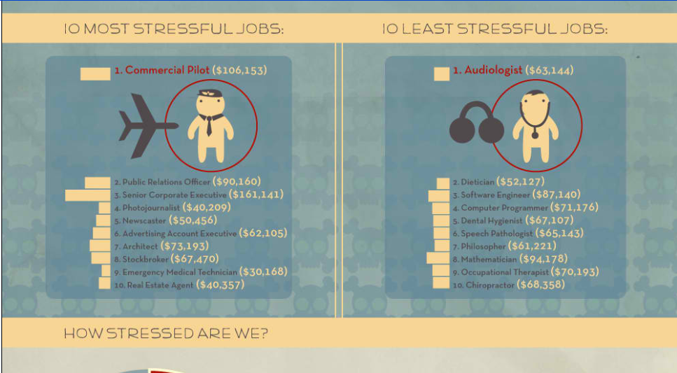 Stressful Jobs