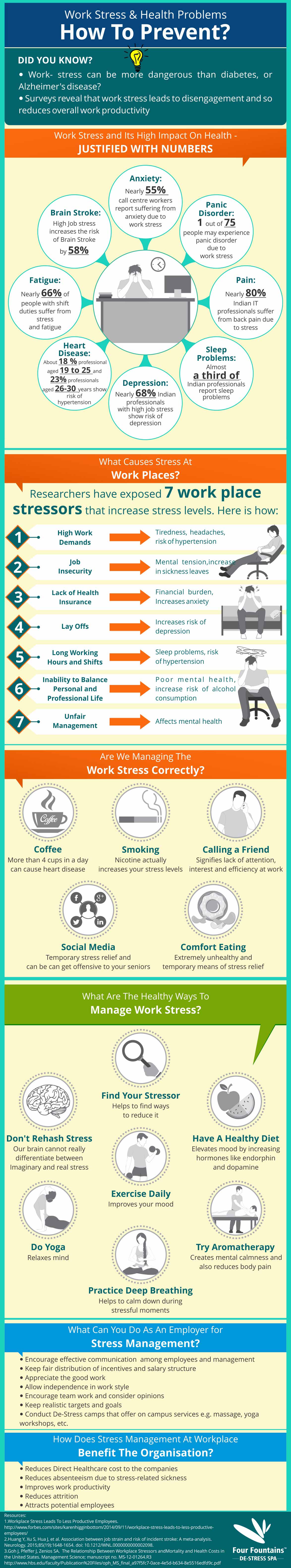 How to Prevent Work Stress & Health Problems - Atlantictraining.com