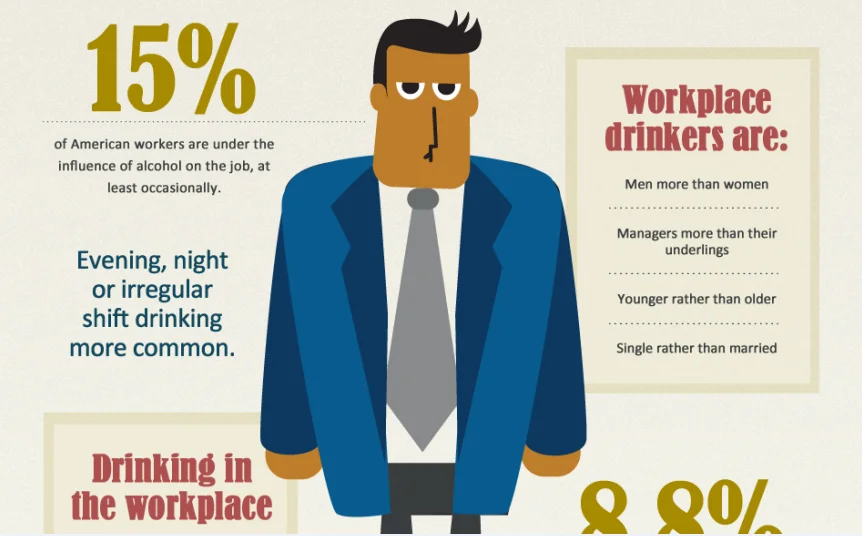 Alcohol the workplace infographic who s drinking