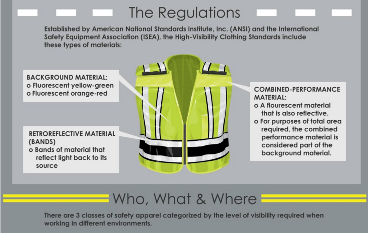 Safety Vest Infographic: A Definitive Guide to Safety Gear