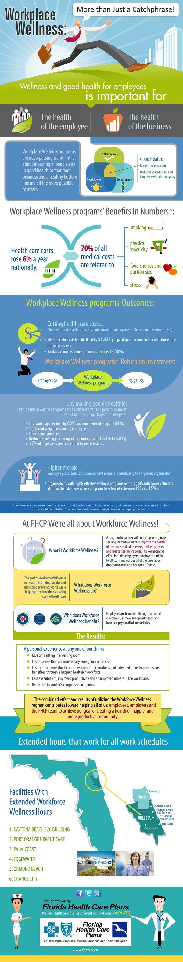 workplace wellness infographic