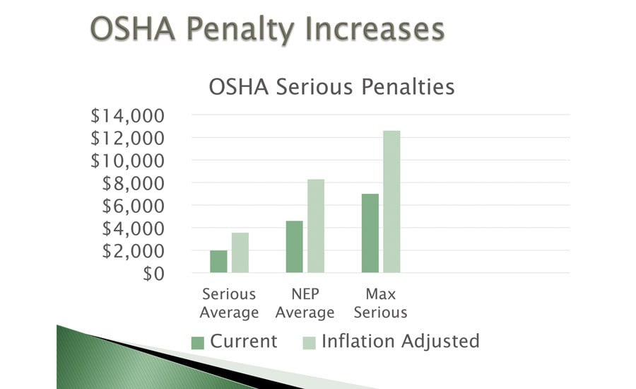 osha penalties