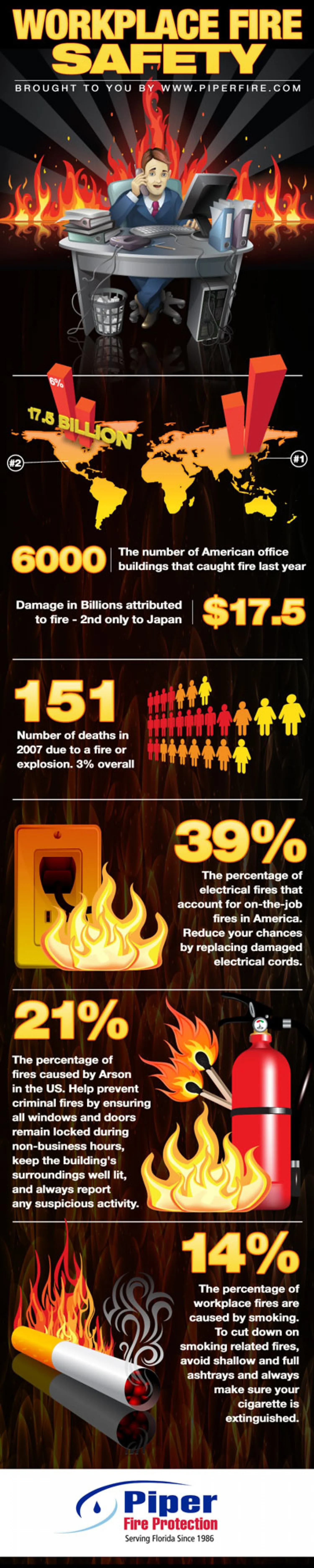 workplace fire safety