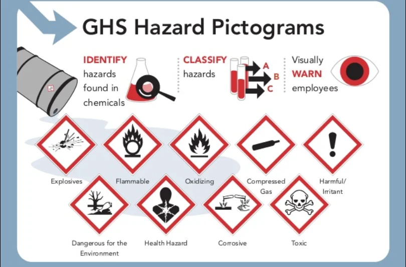 Chemical Pictogram Chart