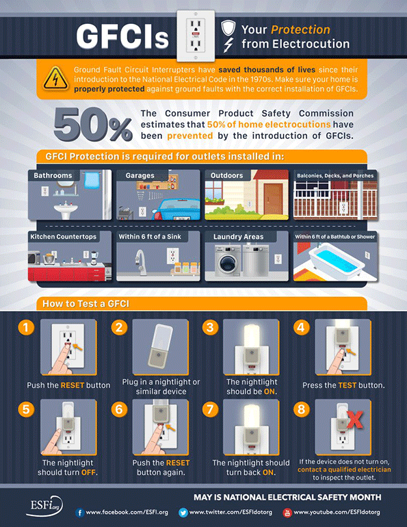 Electrical Safety Month is the Month of May [Infographic]