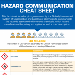 hazard communication