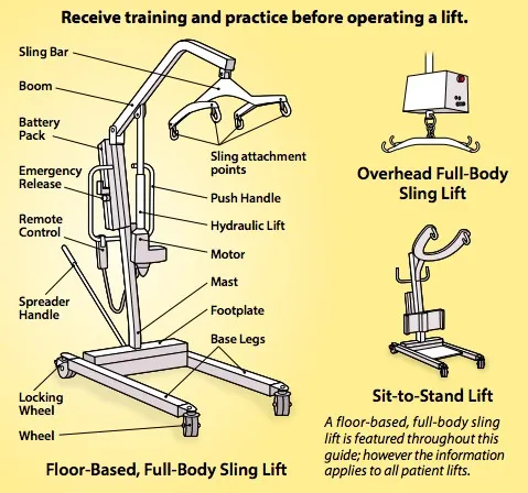 Getting to Know How to Use a Hoyer Lift - PASCO