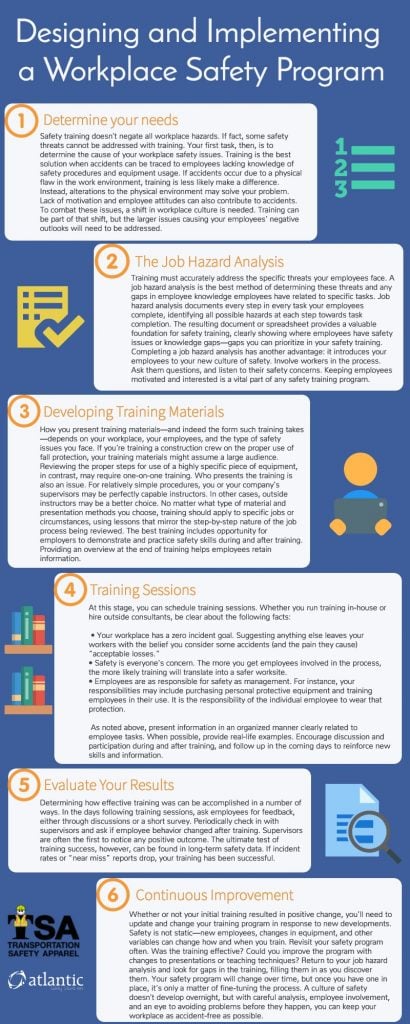 Workplace Safety Infographic - Ability Rehabilitation