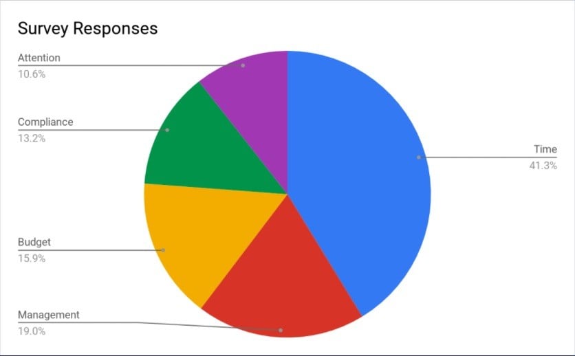 safety training survey