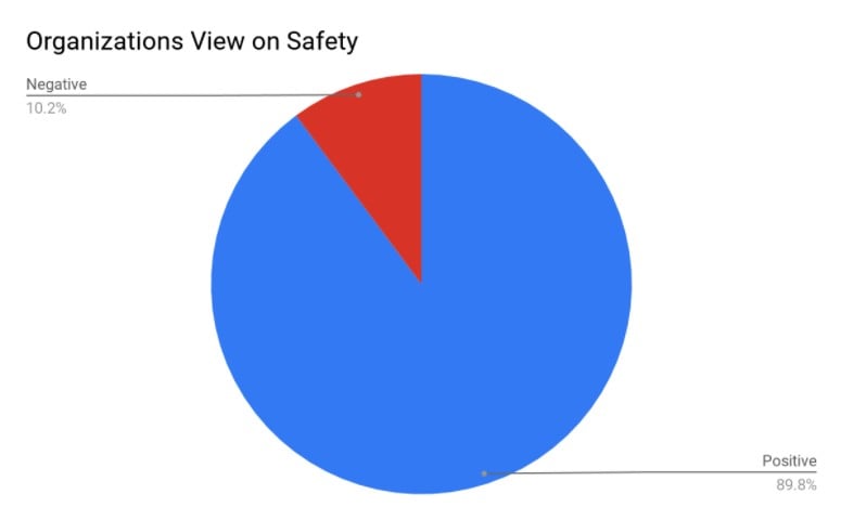 safety training survey
