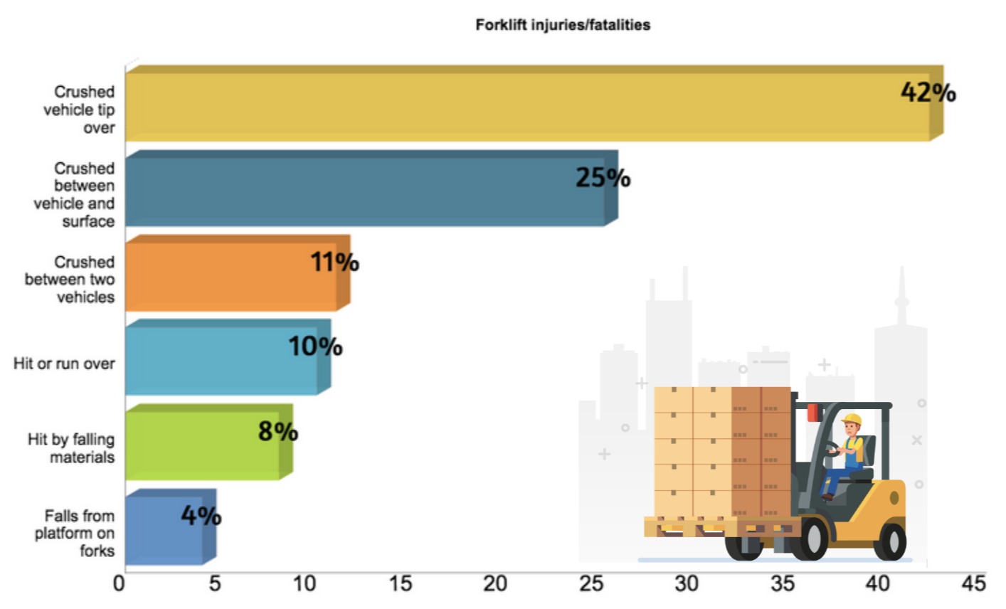 General Forklift Safety Overview Atlantic Training Blog EHS