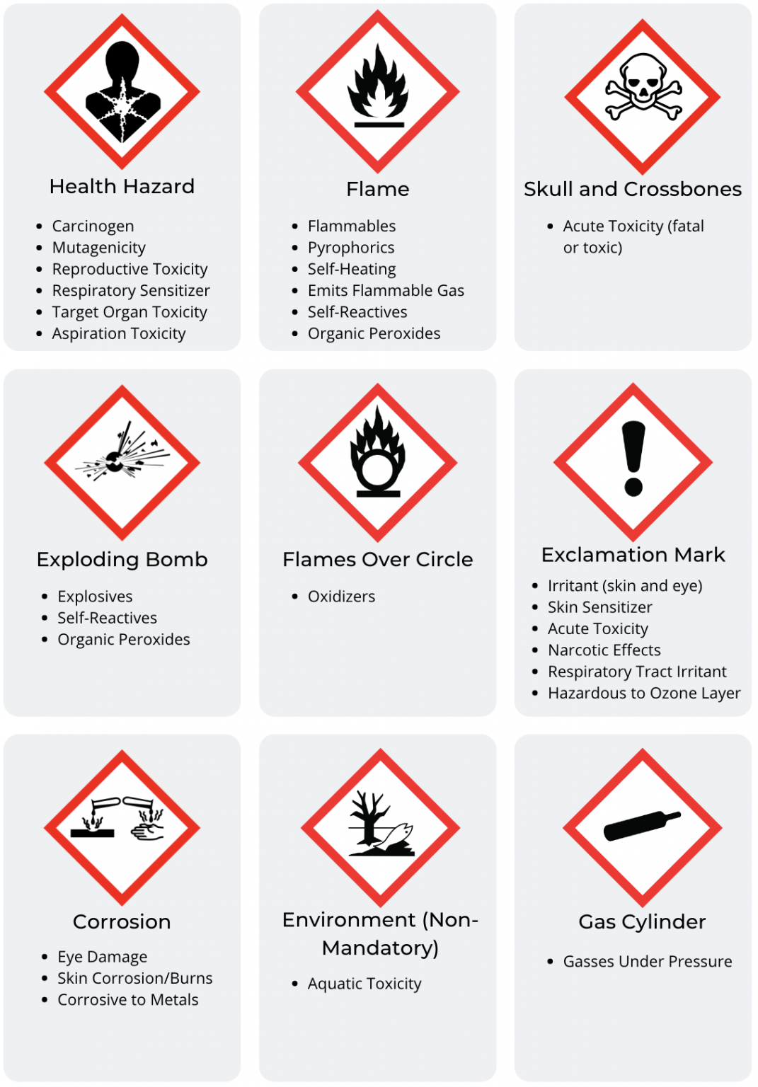 Do You Know The Hazard Communication Pictograms Do You Know The Hazard Communication Pictograms