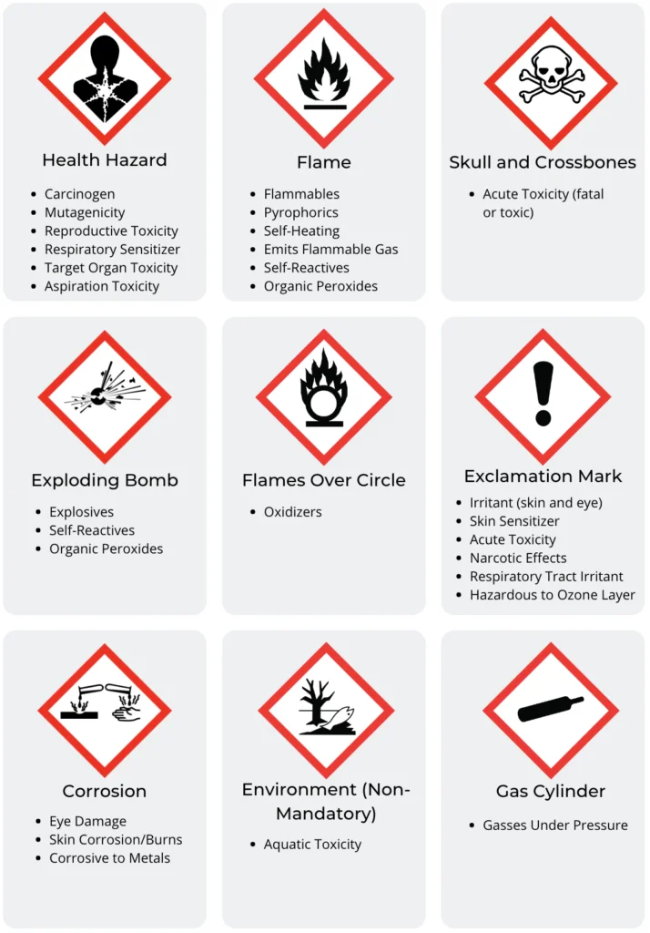 Ghs Hazard Pictograms Meanings