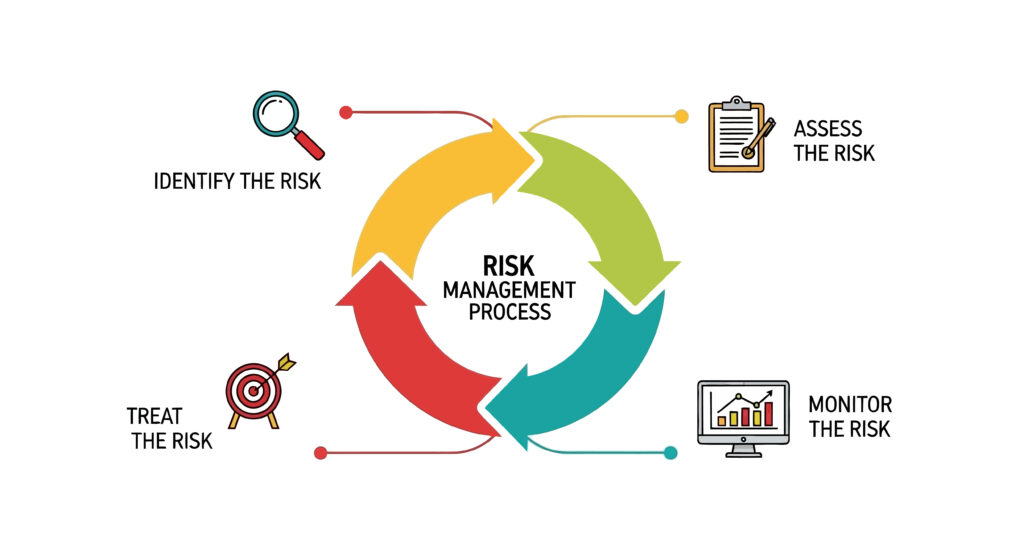 Hazard Identification for Workplace Safety and Health